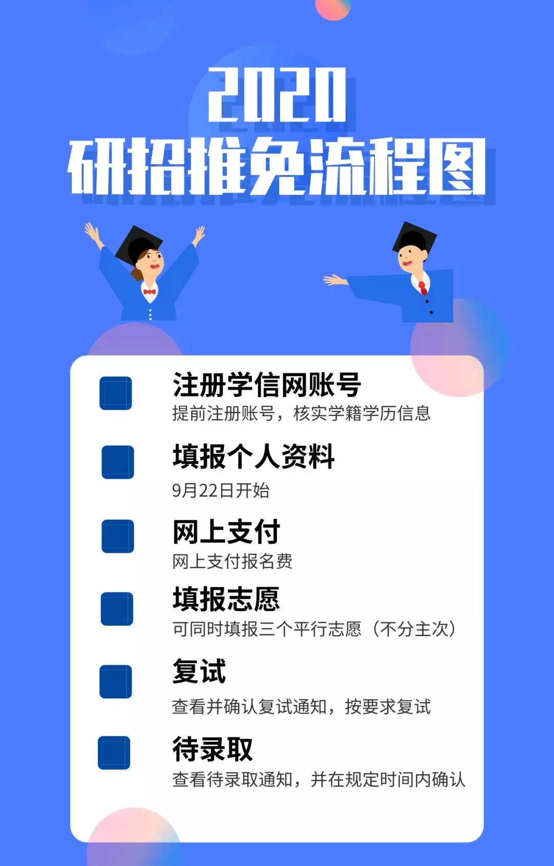 推免生看過(guò)來(lái)，2020“推免服務(wù)系統(tǒng)”操作流程出來(lái)了！