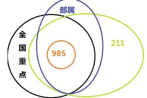十大最熱門專業(yè) | 出路最廣、專業(yè)最熱、報(bào)考人數(shù)最多！