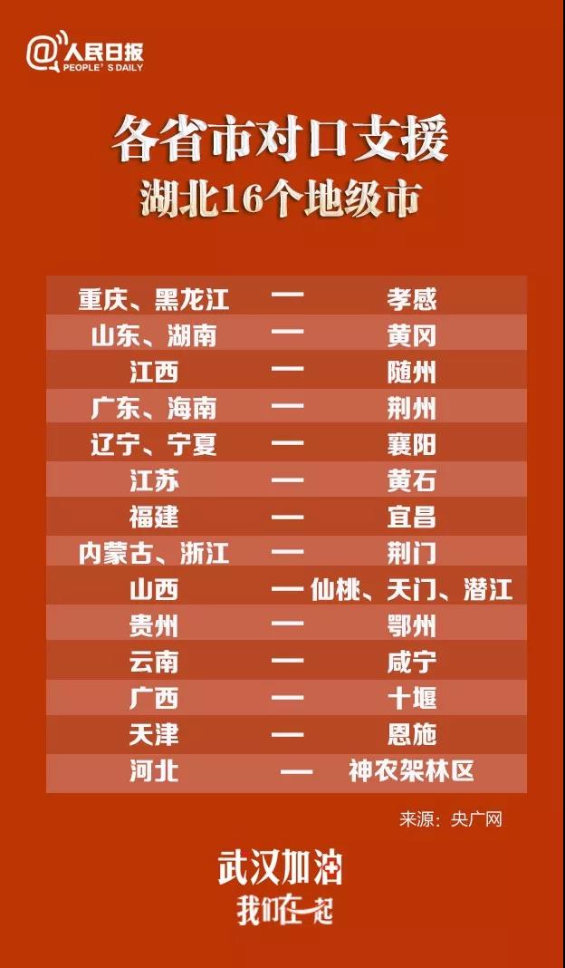 到武漢去！對(duì)口支援湖北地市對(duì)照表來了