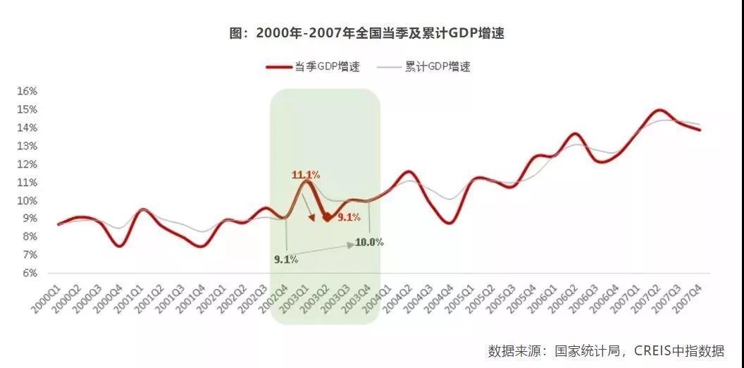 疫情下樓市成“速凍水餃”，成都學(xué)區(qū)房會(huì)降么？