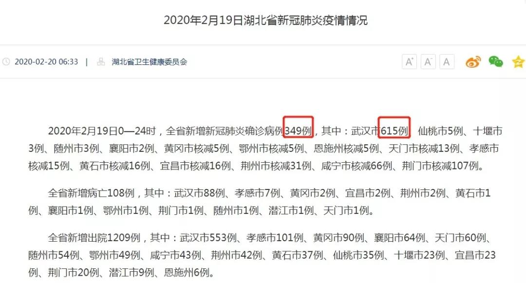 武漢新增確診病例高于湖北全??？這個(gè)數(shù)據(jù)你看懂了嗎？