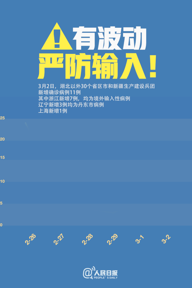 有波動，嚴(yán)防輸入！