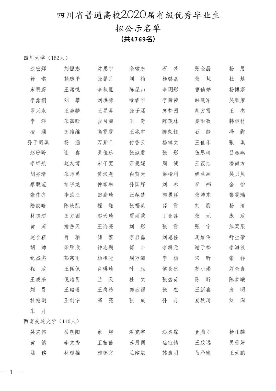 2020屆四川省優(yōu)秀大學(xué)畢業(yè)生公示名單出爐！4769名大學(xué)生擬表彰
