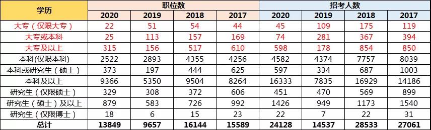 孩子想當公務員，高考志愿該如何規(guī)劃？選哪些專業(yè)更有優(yōu)勢？
