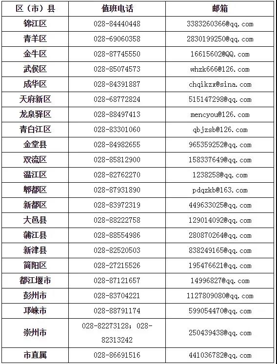 成都市2020年上半年高等教育自學(xué)考試課程免試、更改考籍工作3月16日—20日進(jìn)行