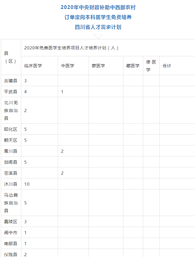 免費(fèi)上大學(xué)，畢業(yè)有工作，四川招收423人！
