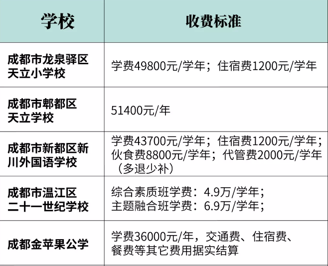 2020幼升小，民辦小學招生信息全解析，網(wǎng)報前一定要看！