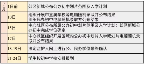 小搖號(hào)是怎么搖的？戶籍學(xué)籍可以二選一？成都戶籍也會(huì)被統(tǒng)籌？