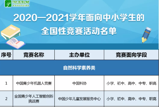 注意！那些五花八門的全國性競賽，教育部只承認這35項！