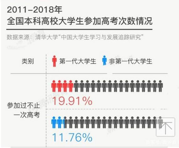 激烈！2020全國(guó)復(fù)讀生人數(shù)出爐，如何備考明年才不翻車？