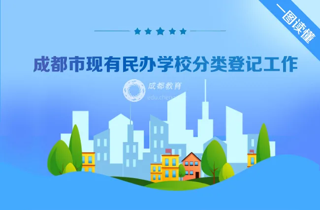 @民辦教育 年底要完成，你登記了嗎？