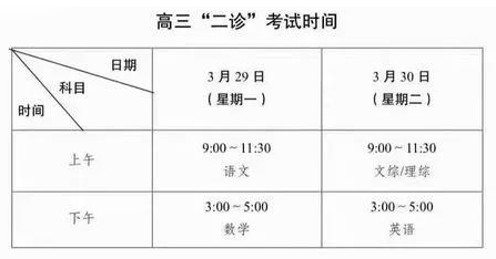  高中 | 成都高三二診真題免費(fèi)領(lǐng)取！高清可打??！